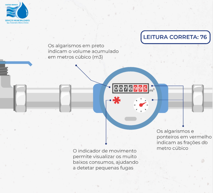 Imagem ilustrativa